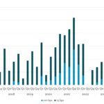 Covenant Trends - 10/7/2024