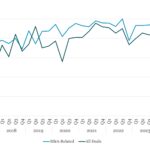 Covenant Trends - 10/14/2024