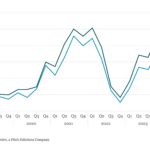 Covenant Trends - 10/21/2024