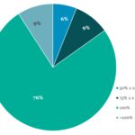 Covenant Trends - 10/28/2024