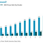 Chart of the Week: Who’s The Driest?