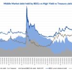 Debtwire Middle-Market – 10/14/2024