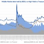 Debtwire Middle-Market – 10/28/2024