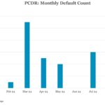 Middle Market & Private Credit – 9/30/2024