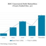 Middle Market & Private Credit – 10/21/2024