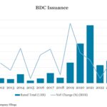 Middle Market & Private Credit – 10/28/2024