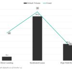 KBRA Direct Lending Deals: News & Analysis - 10/14/2024