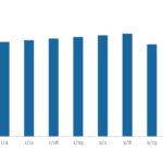 LevFin Insights: High-Yield Bond Statistics - 9/30/2024