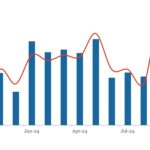 LevFin Insights: High-Yield Bond Statistics - 10/7/2024