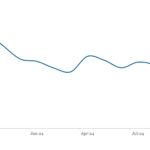 LevFin Insights: High-Yield Bond Statistics - 10/14/2024