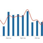 LevFin Insights: High-Yield Bond Statistics - 10/21/2024