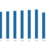 LevFin Insights: High-Yield Bond Statistics - 10/28/2024