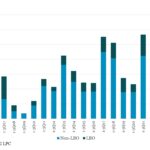 Leveraged Loan Insight & Analysis - 10/7/2024