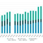 Leveraged Loan Insight & Analysis - 10/14/2024