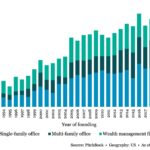 The Pulse of Private Equity – 9/30/2024