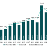 The Pulse of Private Equity – 10/7/2024