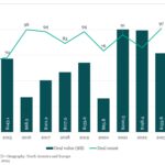 The Pulse of Private Equity – 10/14/2024