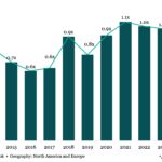 The Pulse of Private Equity – 10/21/2024