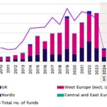 Private Debt Intelligence - 10/7/2024