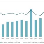 Private Debt Intelligence - 10/21/2024