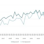 Covenant Trends - 11/11/2024