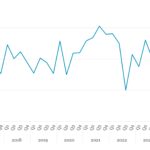 Covenant Trends - 11/18/2024