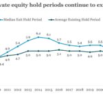 Chart of the Week: On Holds