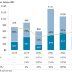 Chart of the Week: Secondaries on the March