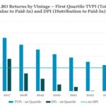 Chart of the Week: No Money-Back Guarantee