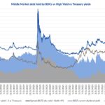 Debtwire Middle-Market – 11/11/2024