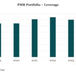 Middle Market & Private Credit – 11/4/2024