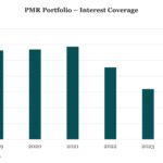 Middle Market & Private Credit – 11/11/2024