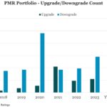 Middle Market & Private Credit – 11/18/2024