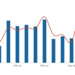 LevFin Insights: High-Yield Bond Statistics - 11/4/2024