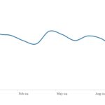 LevFin Insights: High-Yield Bond Statistics - 11/11/2024