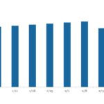 LevFin Insights: High-Yield Bond Statistics - 11/18/2024