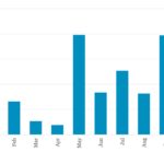 Leveraged Loan Insight & Analysis - 11/4/2024