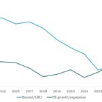 The Pulse of Private Equity – 11/4/2024