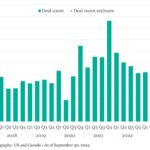 The Pulse of Private Equity – 11/18/2024