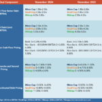 Middle Market Deal Terms at a Glance - November 2024