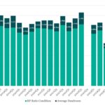 Covenant Trends - 12/2/2024