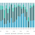 Covenant Trends - 12/9/2024