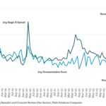 Covenant Trends - 12/16/2024