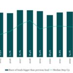 Chart of the Week: Bigger Brothers