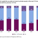 Chart of the Week: Interest Bearing Accounts