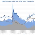 Debtwire Middle-Market – 12/2/2024