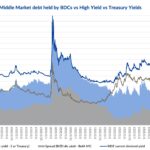 Debtwire Middle-Market – 12/16/2024