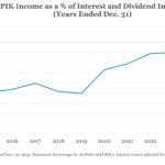 Middle Market & Private Credit – 12/2/2024