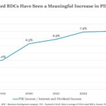 Middle Market & Private Credit – 12/9/2024