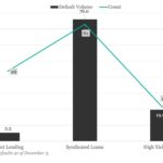 KBRA Direct Lending Deals: News & Analysis - 12/2/2024